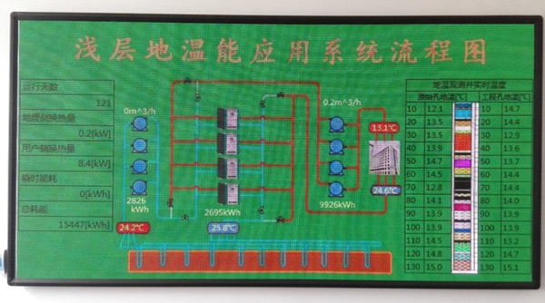 澆層地溫能應用系統流程圖地源熱泵