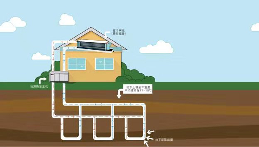 戶式地源熱泵系統